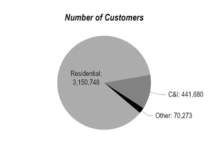 electriccustomers2019.jpg