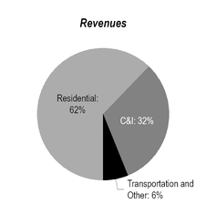 gasrevenue2019.jpg