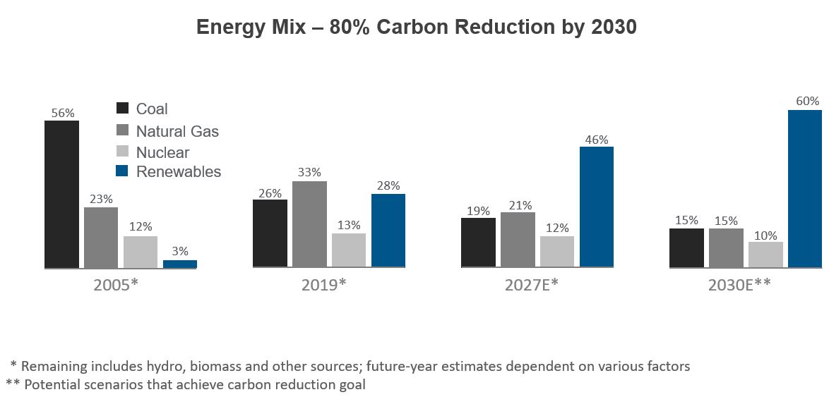 leadthecleanenergytransition.jpg