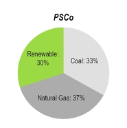 pscoenergymix2019.jpg