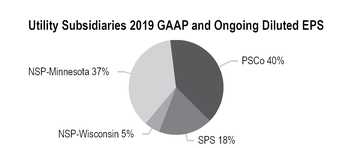 utilitysub2019gaapeps.jpg
