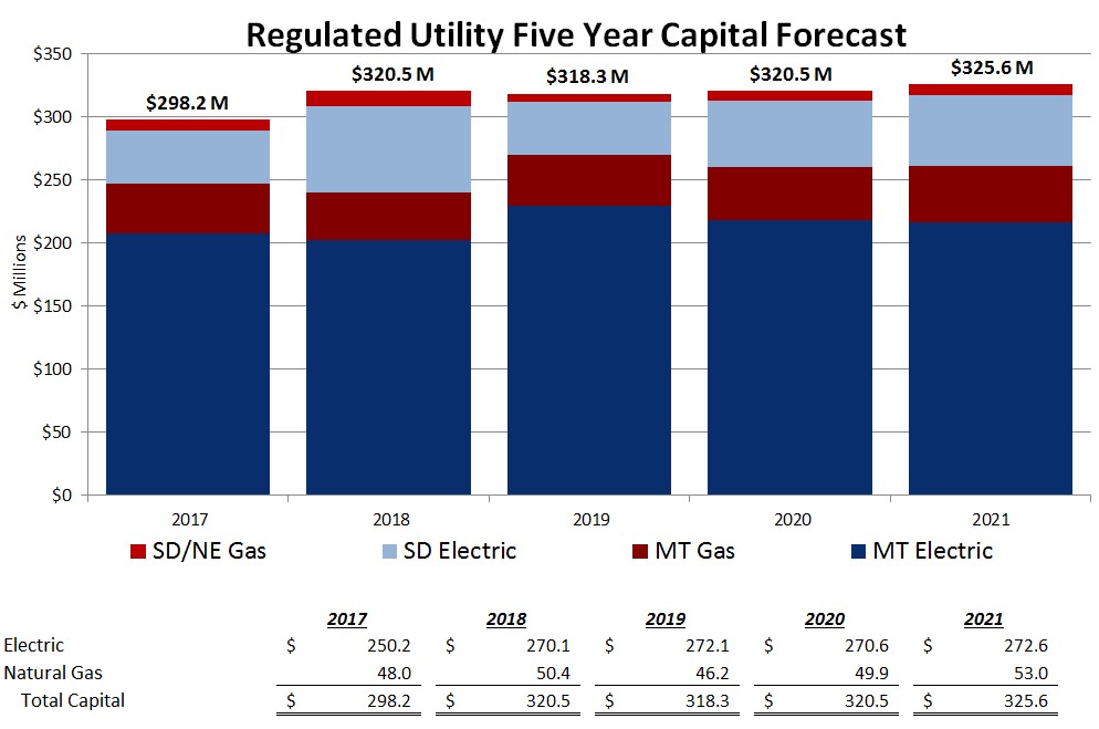 a2017capitalgraph3.jpg