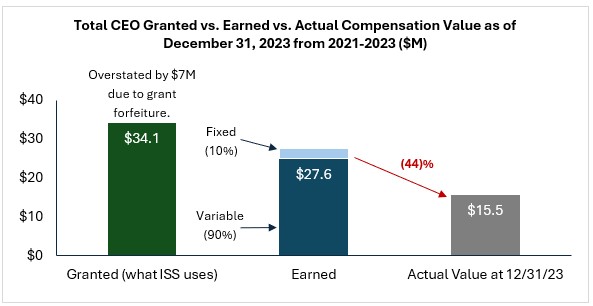 Graphic