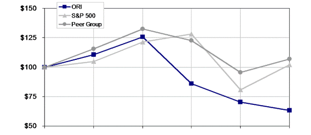 tota market return chart