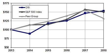 a2018peergroupgraph.jpg