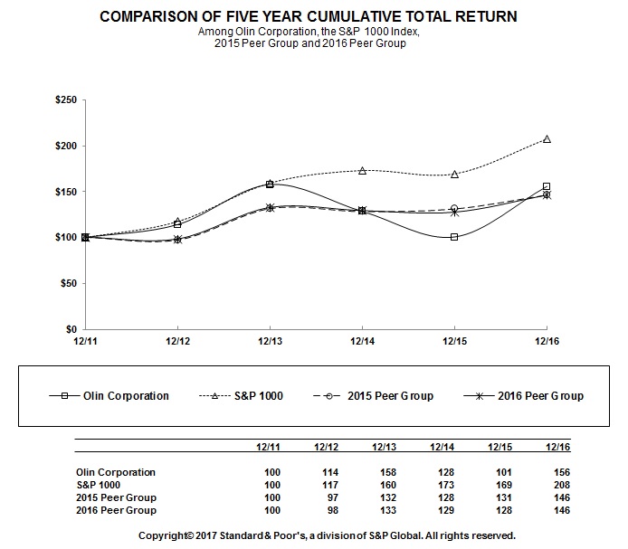 fiveyearperformancegraph.jpg