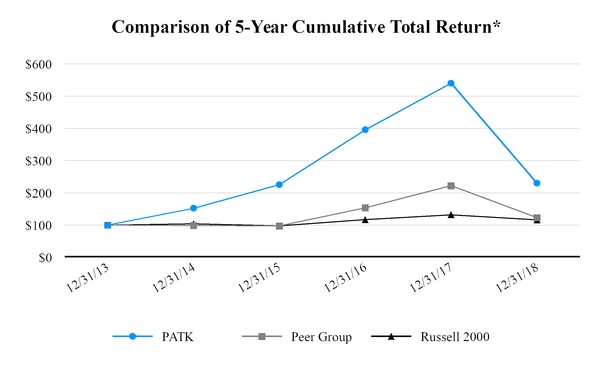 chart-092f3a635b8a56d6b47.jpg