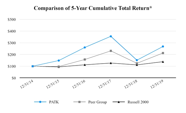 chart-21ff2491ffac5a19b6e.jpg