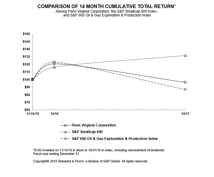 a2017perfgraph.jpg