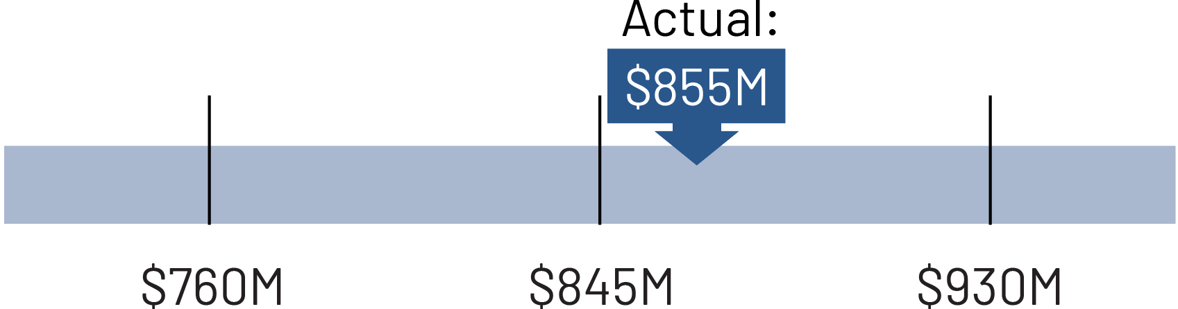 slidingbar_companywide__segmentincome.jpg