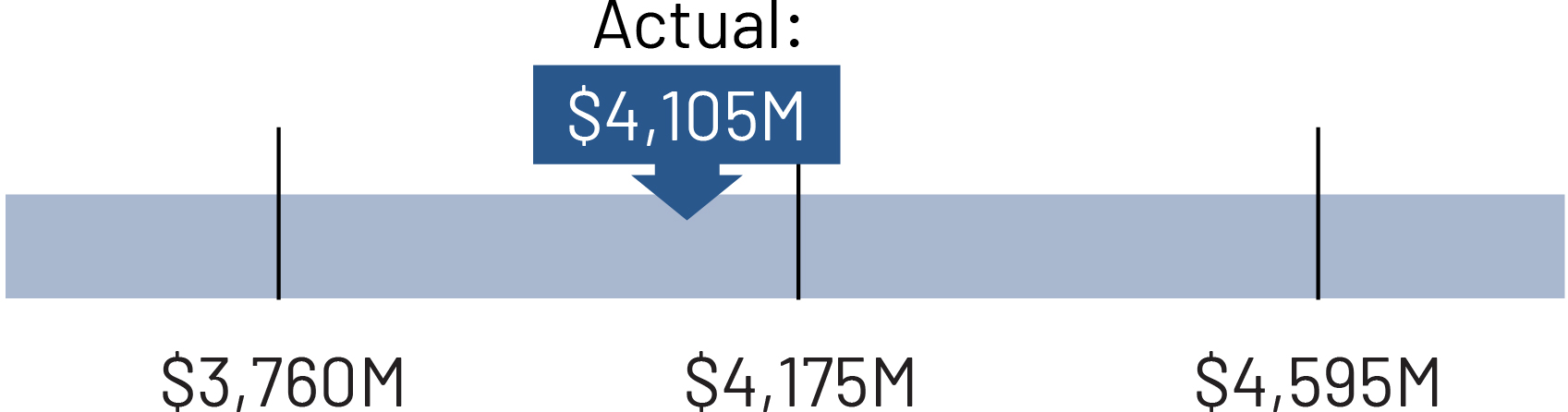 slidingbar_companywide__revenue.jpg