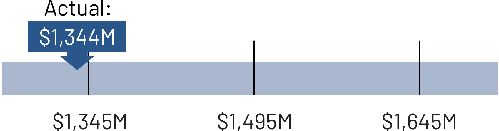 slidingbar_poolsegment__poolrevenue.jpg