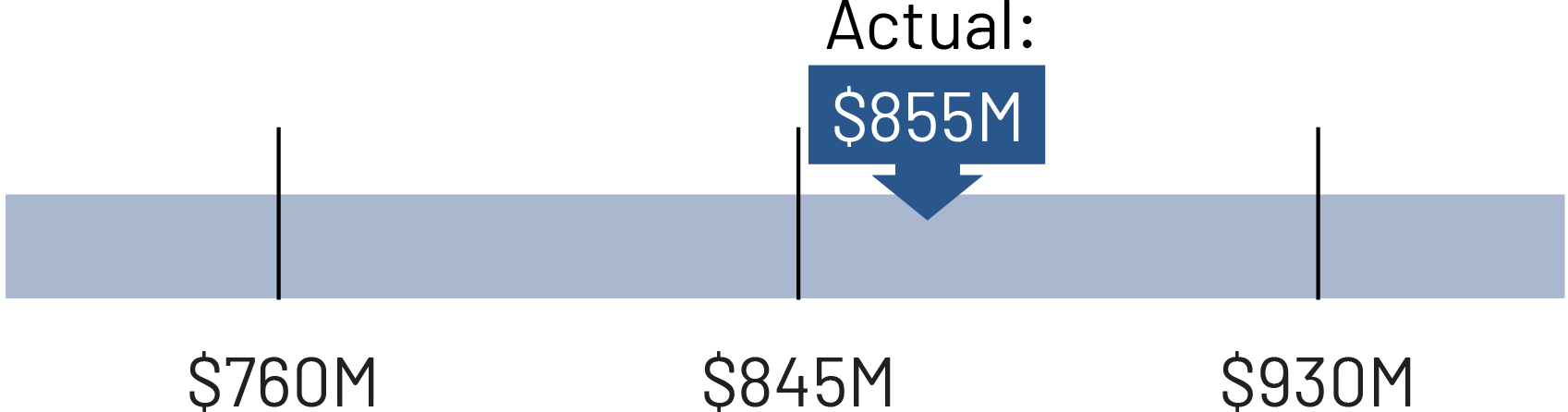 slidingbar_poolsegment__pentincome.jpg