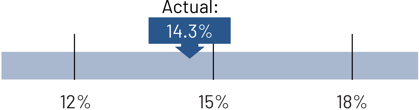 slidingbar_results__roic.jpg