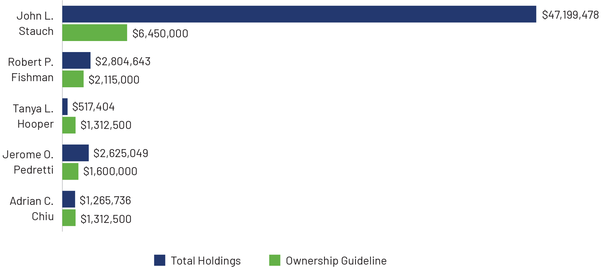 bar_shareownership req.jpg