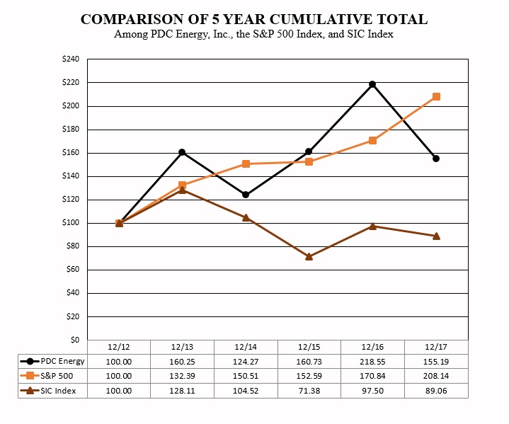 pdceperformancegraph2017.jpg