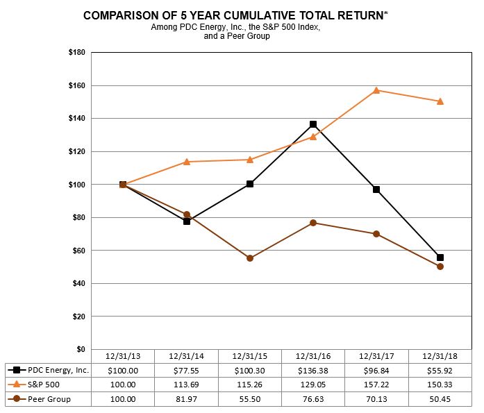 pdceperformancegraph2018v2.jpg