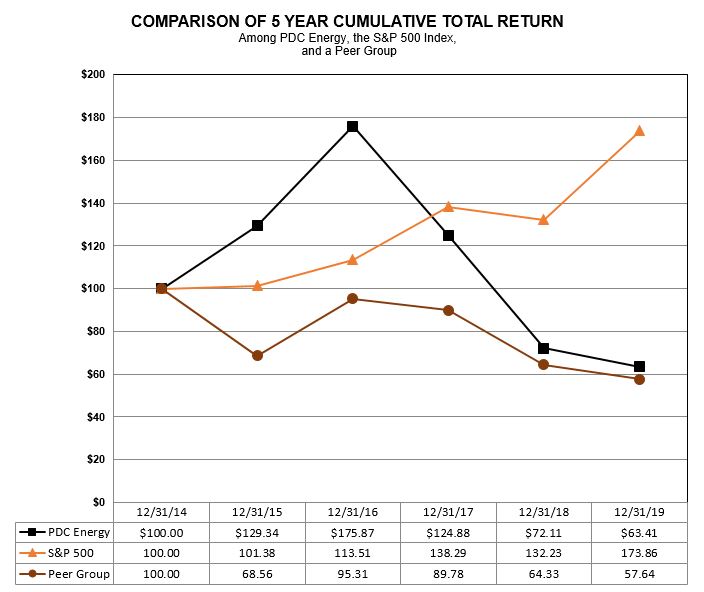 pdceperformancegraph2019a02.jpg