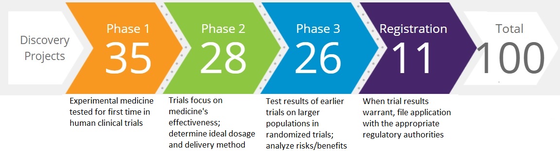 pfizerpipeline012919.jpg