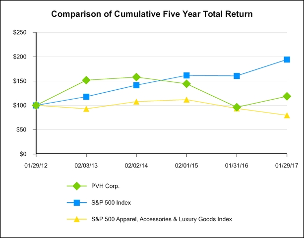 pvh10k2016_chart-59526.jpg