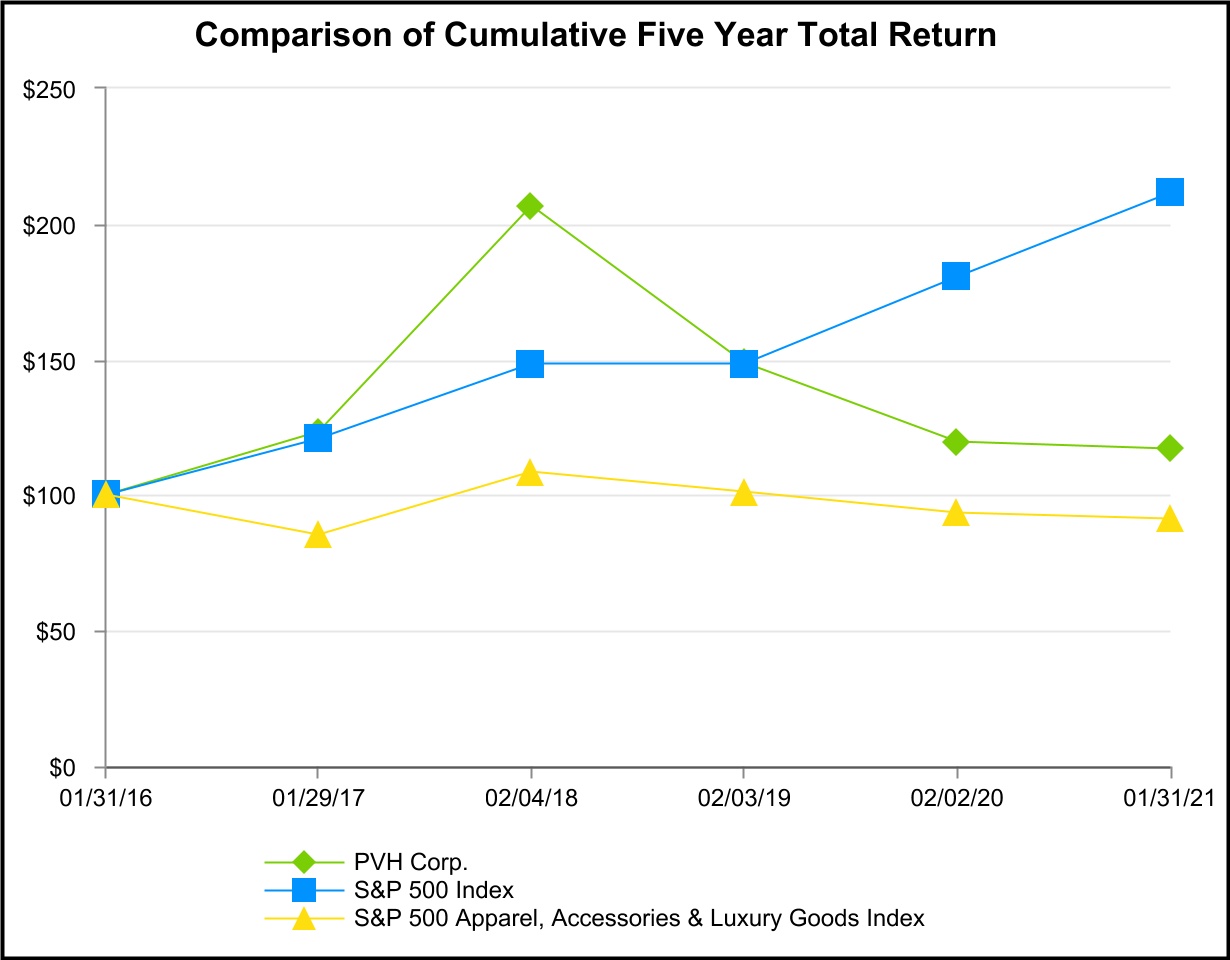 pvh-20210131_g1.jpg