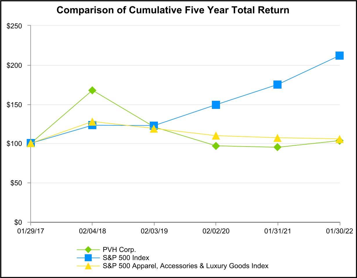pvh-20220130_g1.jpg