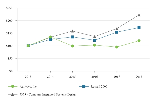 chart-f2a5e3a2f61c5f48ac6.jpg