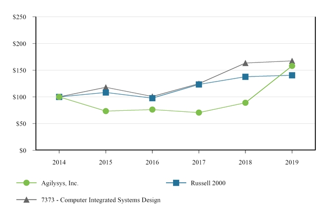 chart-f2a5e3a2f61c5f48ac6a01.jpg