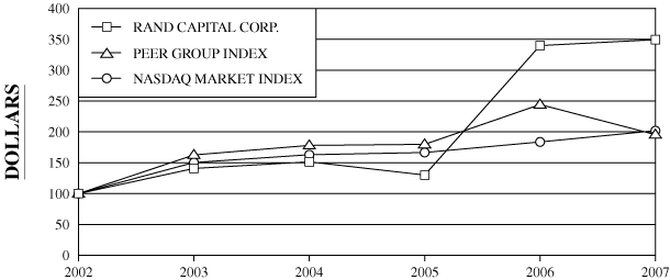 (PERFORMANCE GRAPH)