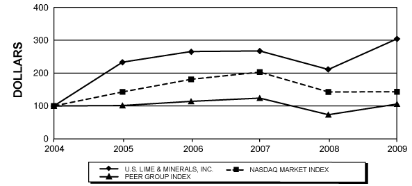 (PERFORMANCE GRAPH)