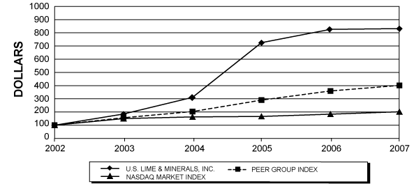 (PERFORMANCE GRAPH)