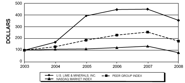 (PERFORMANCE GRAPH)