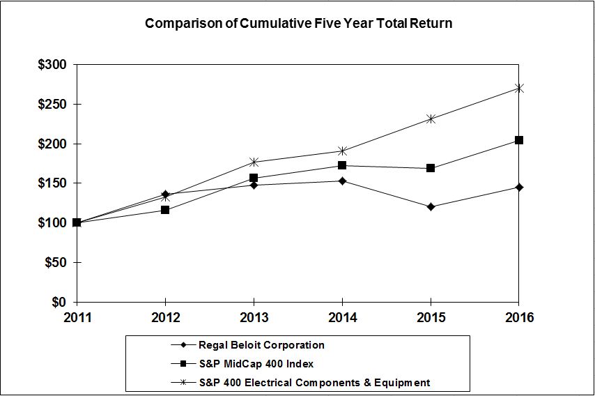 rbc16stockgraph.jpg