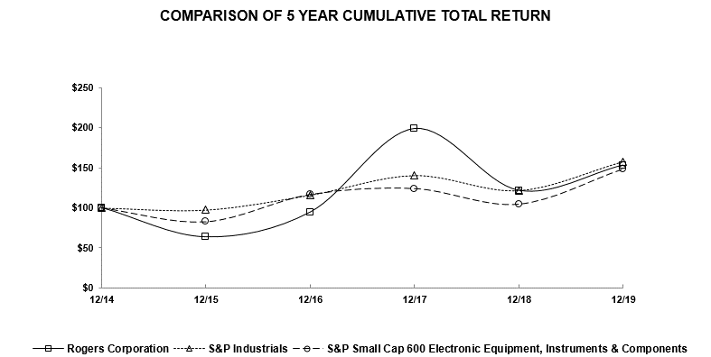 a2019returncomparison2a01.gif