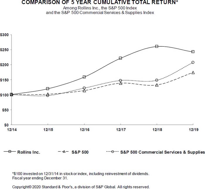 (LINE GRAPH)