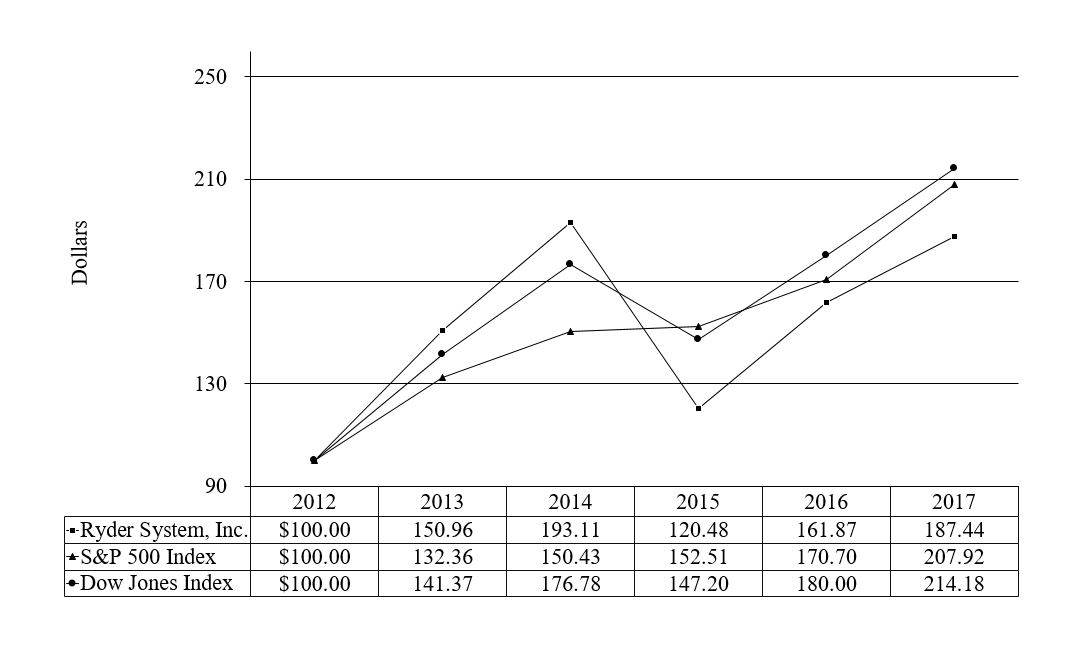 stockperformance2017a03.jpg