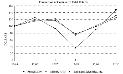 (PERFORMANCE GRAPH)