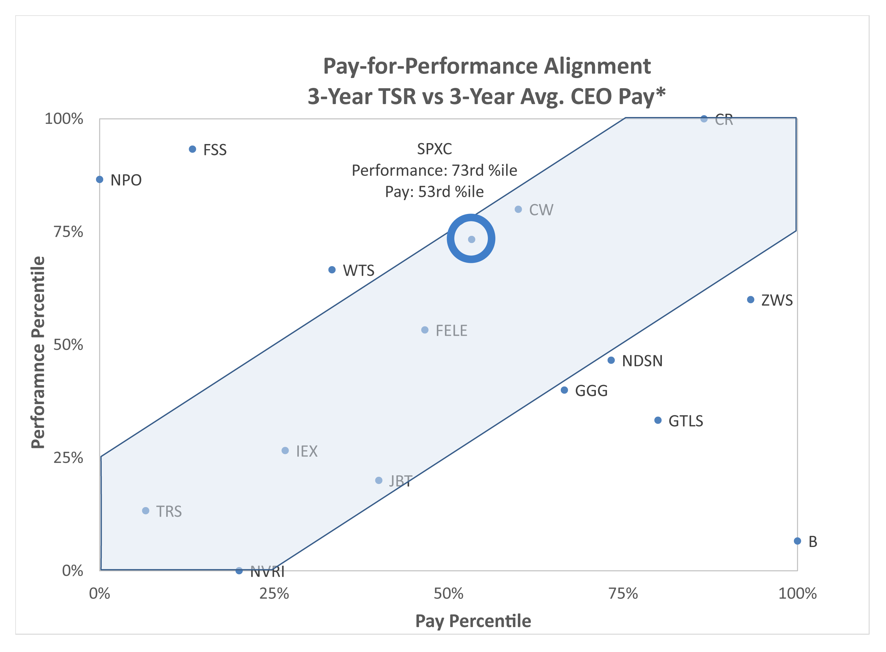 SPX Jan 2024 P4P scatter chart.jpg