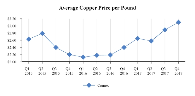 chart-2f6d1a4d4b6b5895be8.jpg