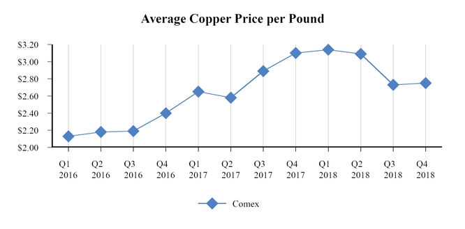 chart-7c72b19b033958eca6a.jpg