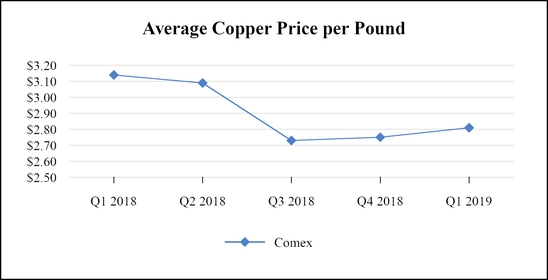 chart-48e084a666125eb1902.jpg