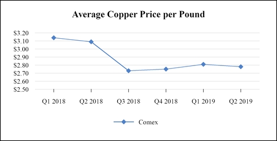 chart-accc31f1c1c85811a00.jpg