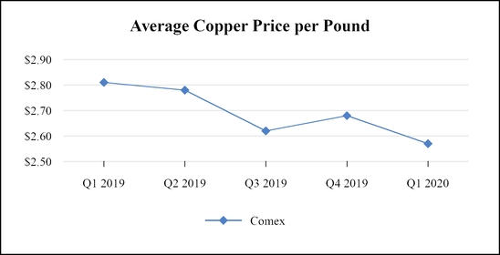 chart-0cbb3ee56a9b5210a3c.jpg