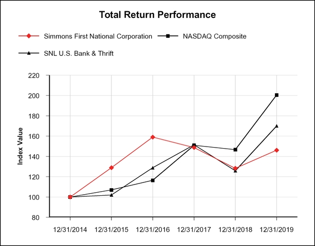 chart-f2bb64dcad0255408e9.jpg