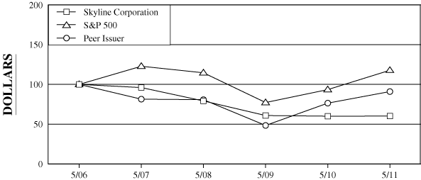 (PERFORMANCE GRAPH)