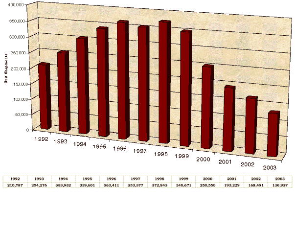 (BAR CHART)