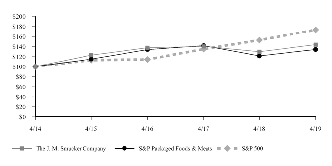 chart-148ef18824825e87851.jpg