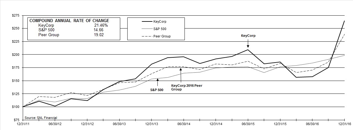 a2016stockperformancegrapha0.jpg