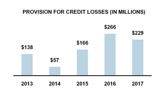 chart-3747e15c512d19dfb2a.jpg