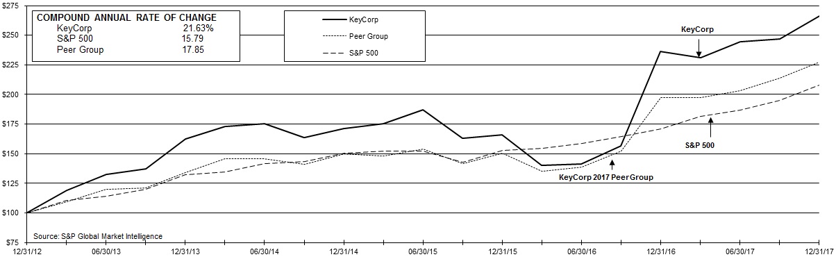 sharepriceperformancega04.jpg